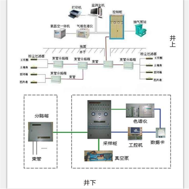 束管监测系统